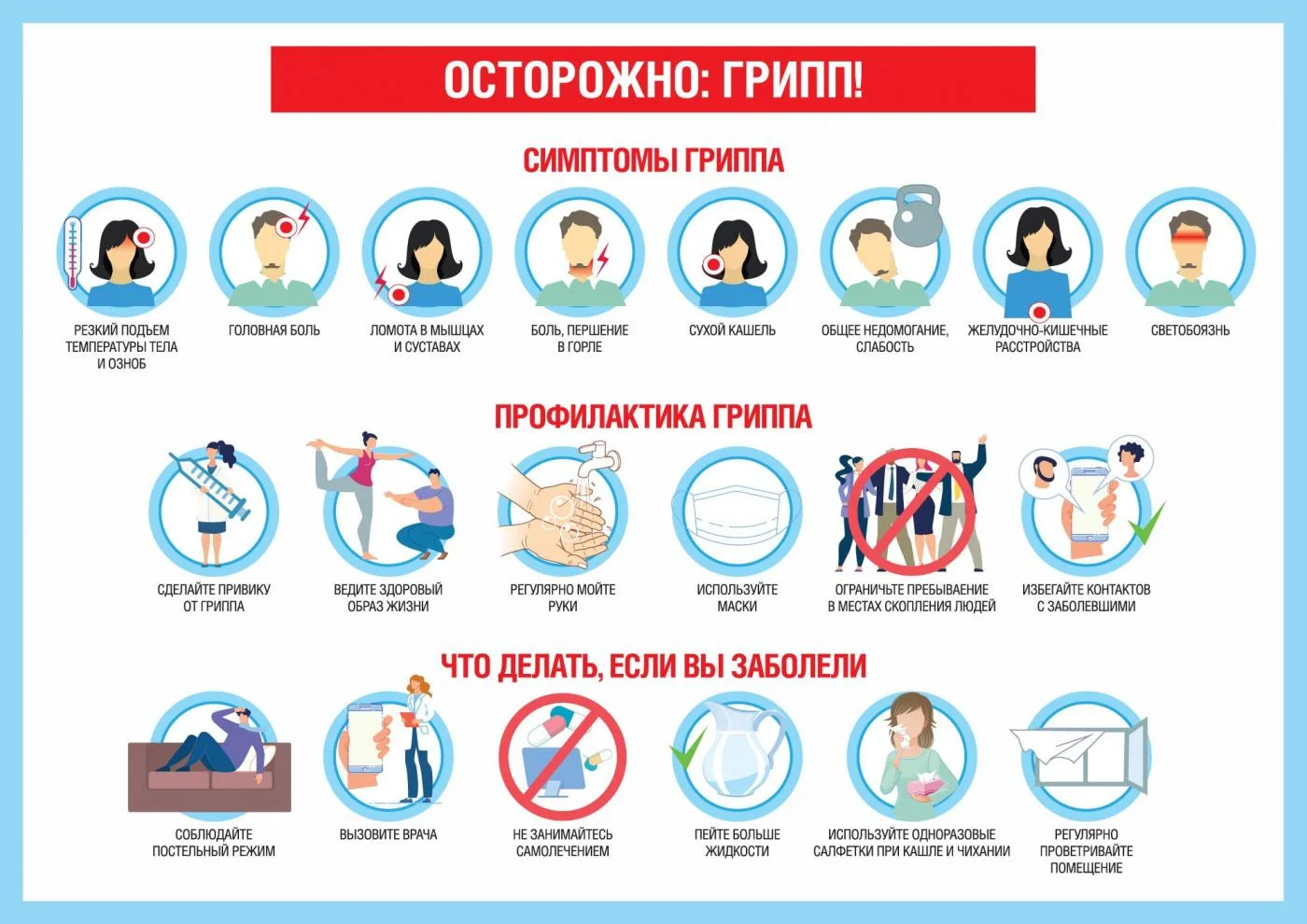 Подробно о гриппе