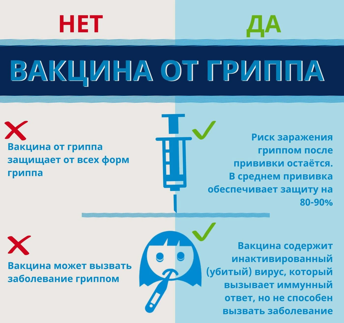 Вакцинация против гриппа