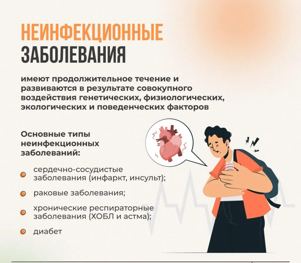 Профилактика неинфекционных заболеваний