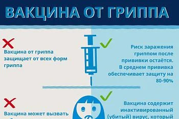 Вакцинация против гриппа