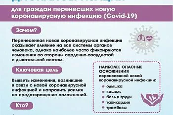 Диспансеризация для перенёсших COVID-19