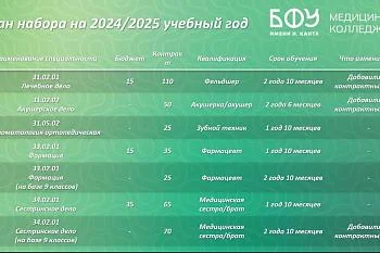 В БФУ им. Иммануила Канта увеличено количество мест по медицинским специальностям В БФУ им. Иммануила Канта увеличено количество мест по медицинским специальностям