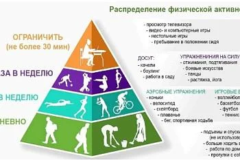 Рекомендуемые уровни физической активности Рекомендуемые уровни физической активности