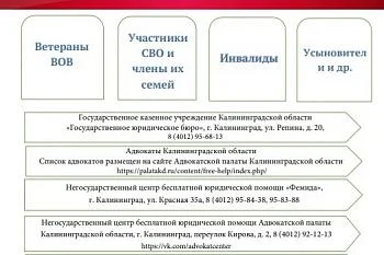 Получи бесплатную юридическую помощь!